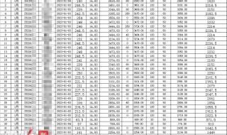 云南新西南技工学校 云南新西南技工学校