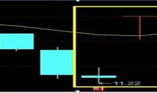 两阳夹一阴后三天走势 两阳夹一阴后三天走势